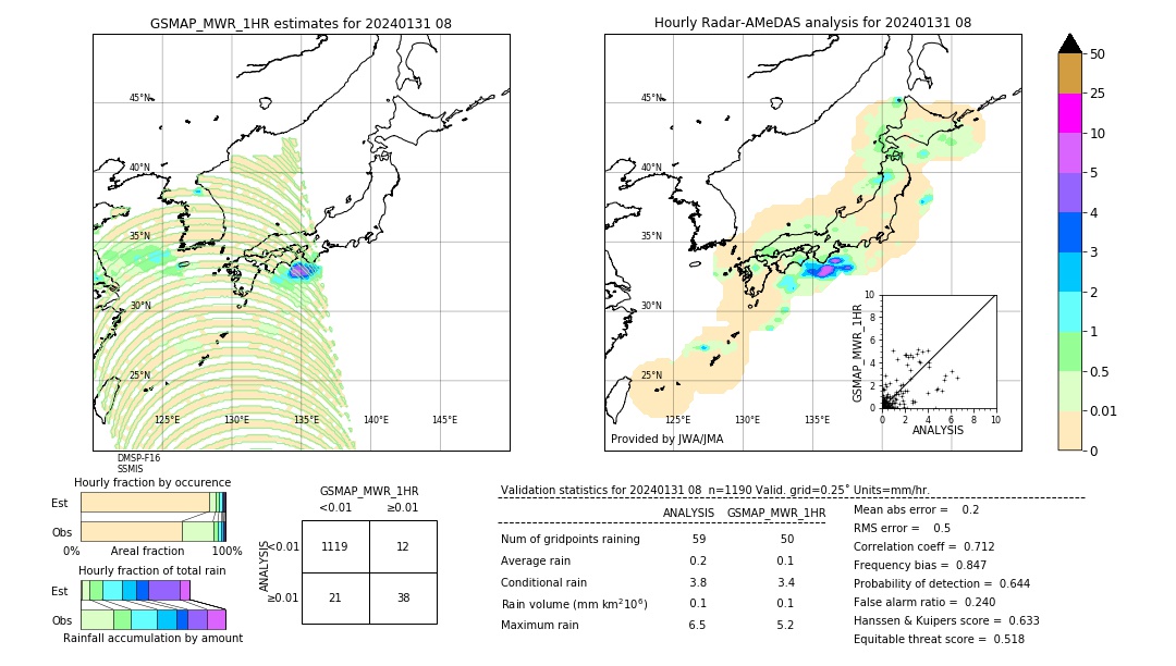 GSMaP MWR validation image. 2024/01/31 08