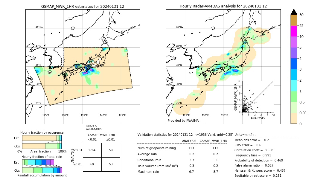 GSMaP MWR validation image. 2024/01/31 12