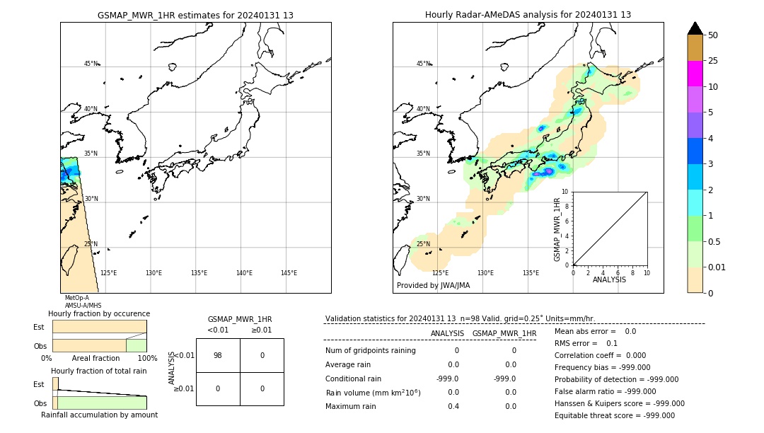 GSMaP MWR validation image. 2024/01/31 13