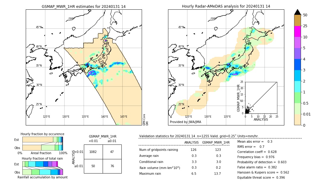 GSMaP MWR validation image. 2024/01/31 14