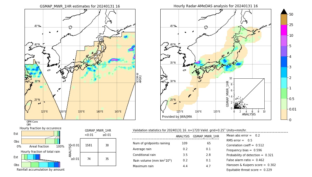 GSMaP MWR validation image. 2024/01/31 16