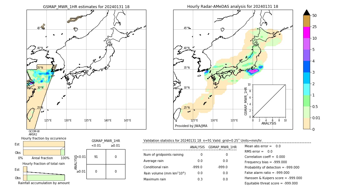 GSMaP MWR validation image. 2024/01/31 18