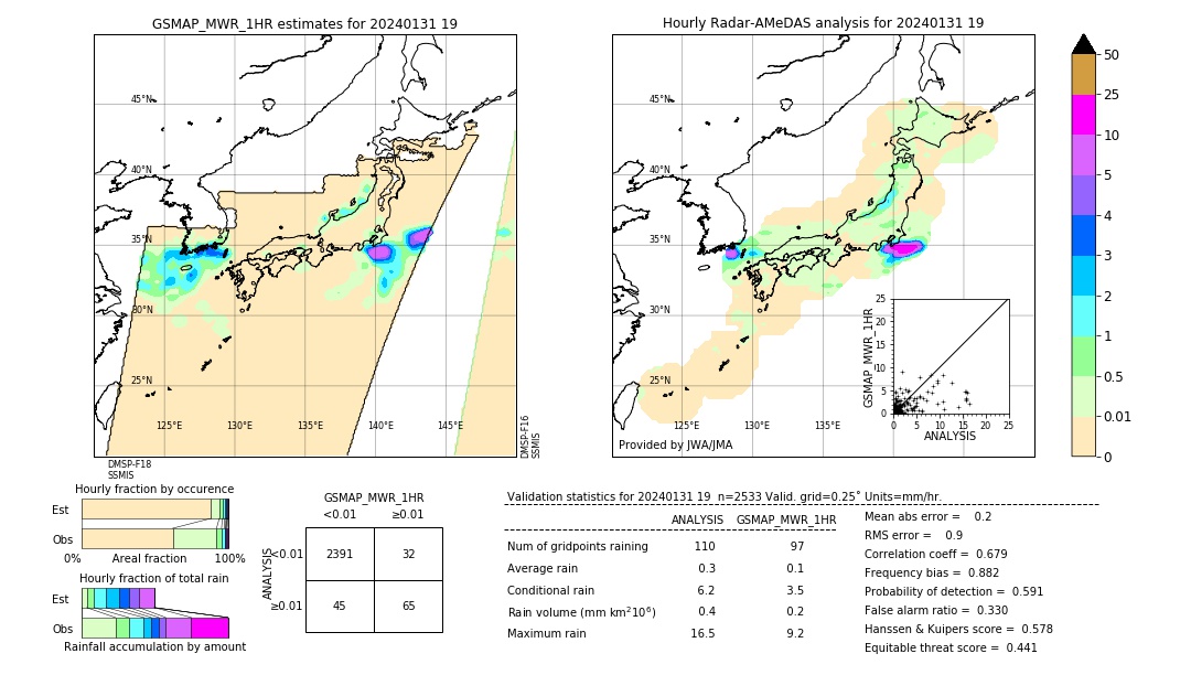 GSMaP MWR validation image. 2024/01/31 19