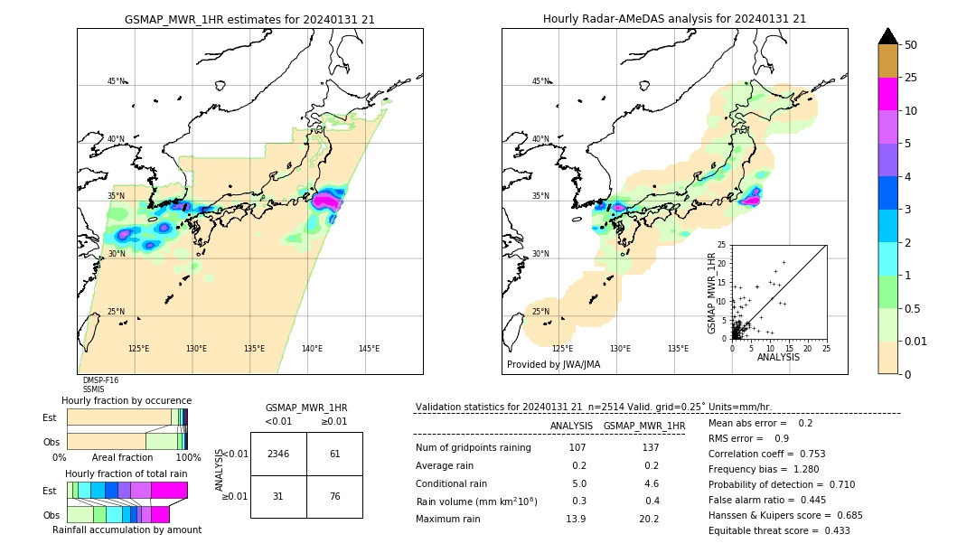 GSMaP MWR validation image. 2024/01/31 21