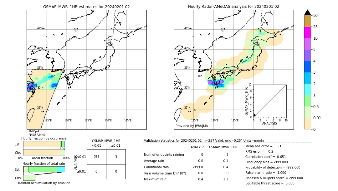 GSMaP MWR validation image. 2024/02/01 02