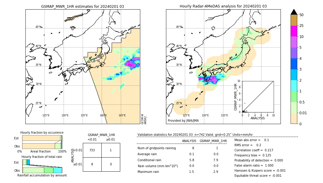 GSMaP MWR validation image. 2024/02/01 03