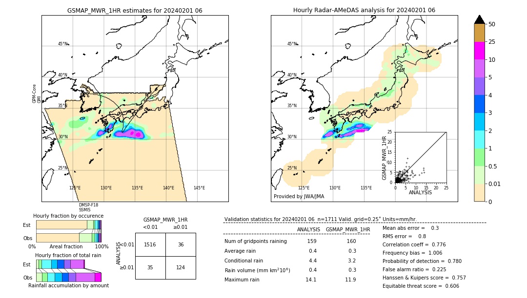 GSMaP MWR validation image. 2024/02/01 06