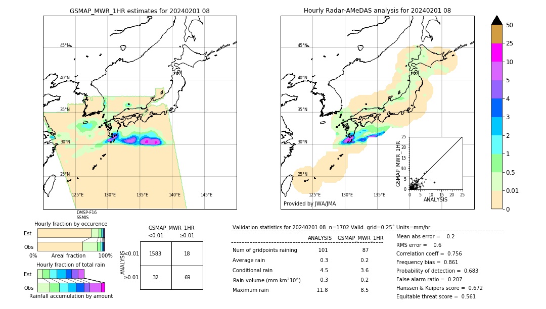 GSMaP MWR validation image. 2024/02/01 08