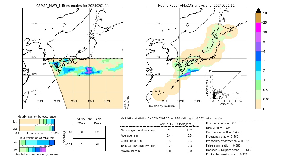 GSMaP MWR validation image. 2024/02/01 11