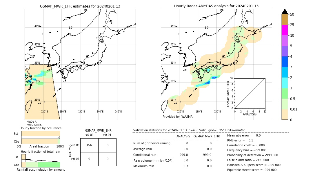 GSMaP MWR validation image. 2024/02/01 13