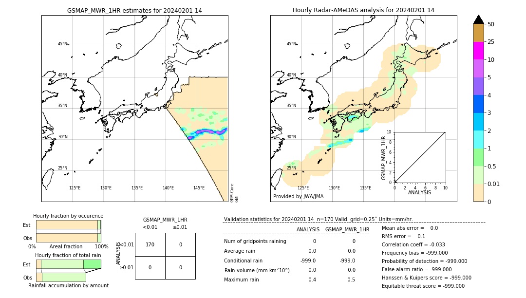 GSMaP MWR validation image. 2024/02/01 14