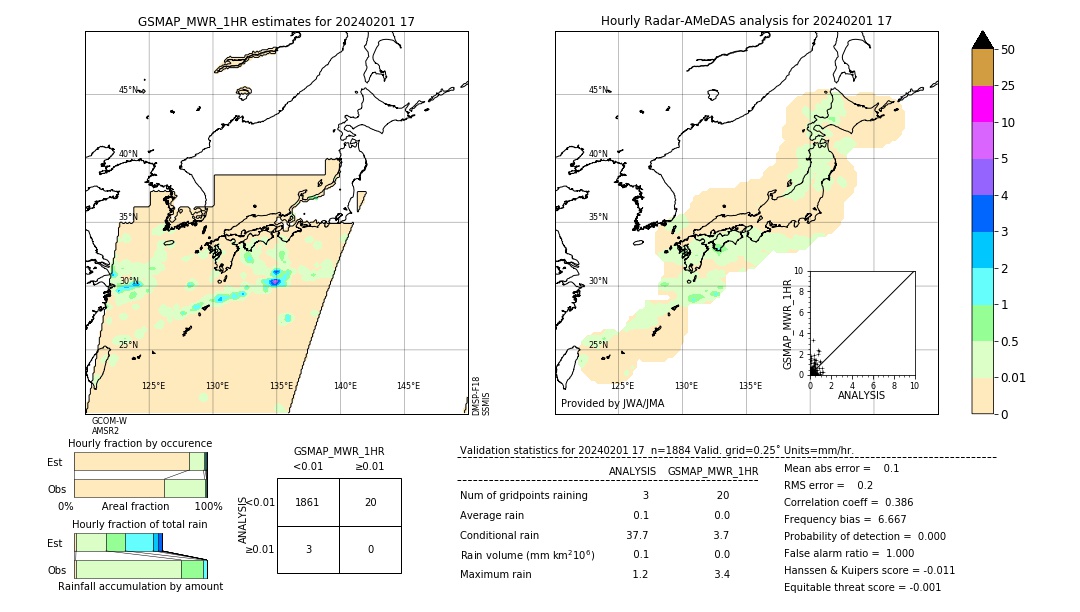 GSMaP MWR validation image. 2024/02/01 17