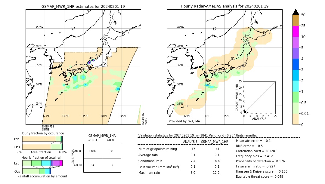 GSMaP MWR validation image. 2024/02/01 19