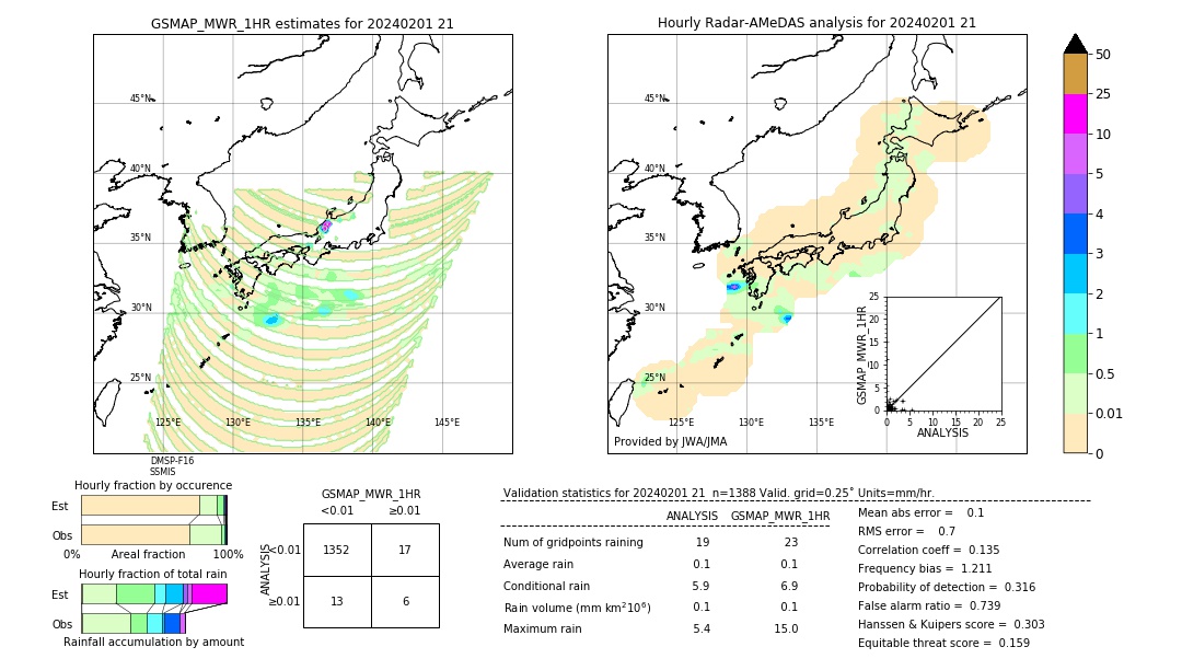 GSMaP MWR validation image. 2024/02/01 21