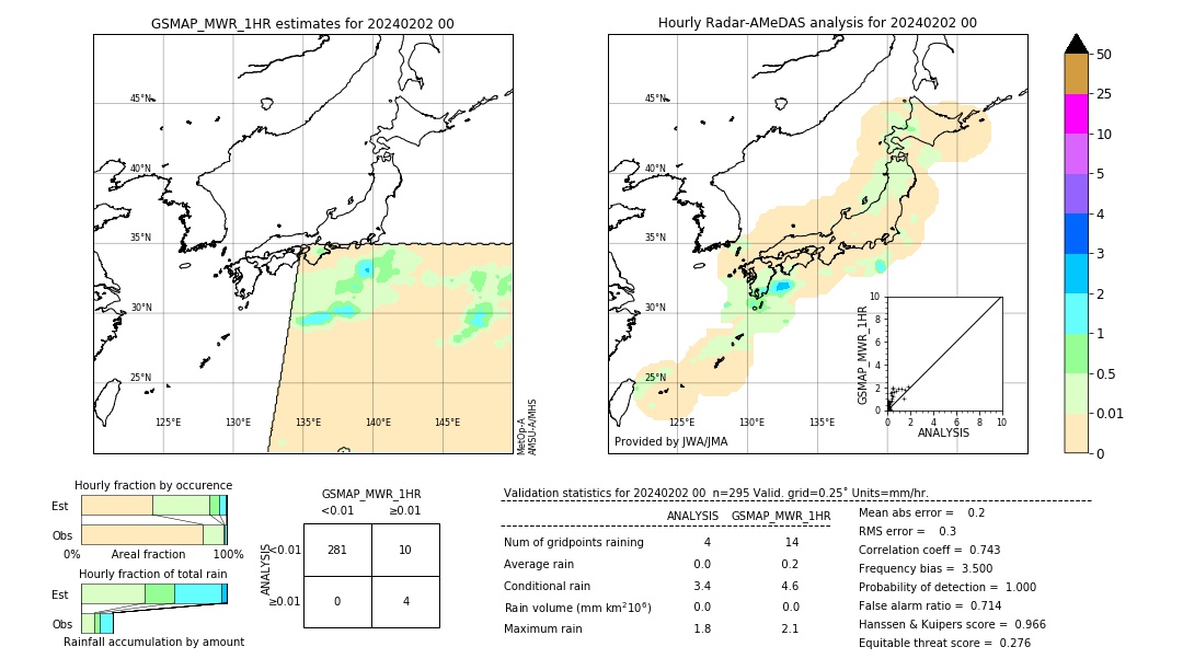 GSMaP MWR validation image. 2024/02/02 00