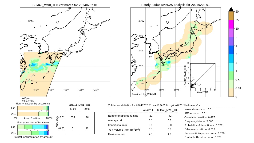 GSMaP MWR validation image. 2024/02/02 01