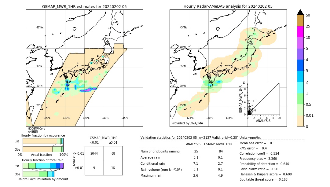 GSMaP MWR validation image. 2024/02/02 05