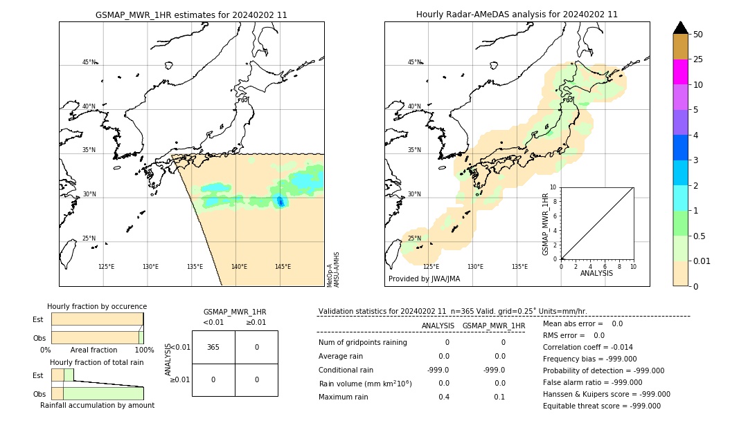 GSMaP MWR validation image. 2024/02/02 11