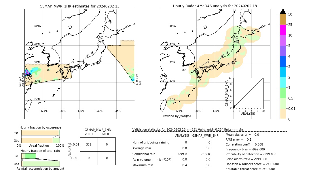 GSMaP MWR validation image. 2024/02/02 13