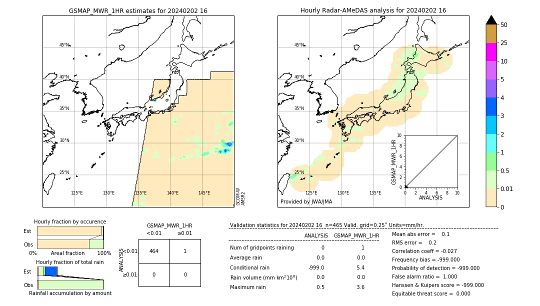 GSMaP MWR validation image. 2024/02/02 16