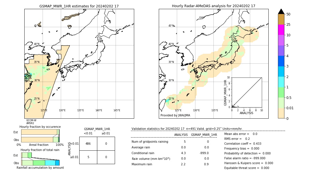 GSMaP MWR validation image. 2024/02/02 17