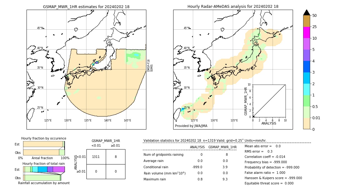 GSMaP MWR validation image. 2024/02/02 18