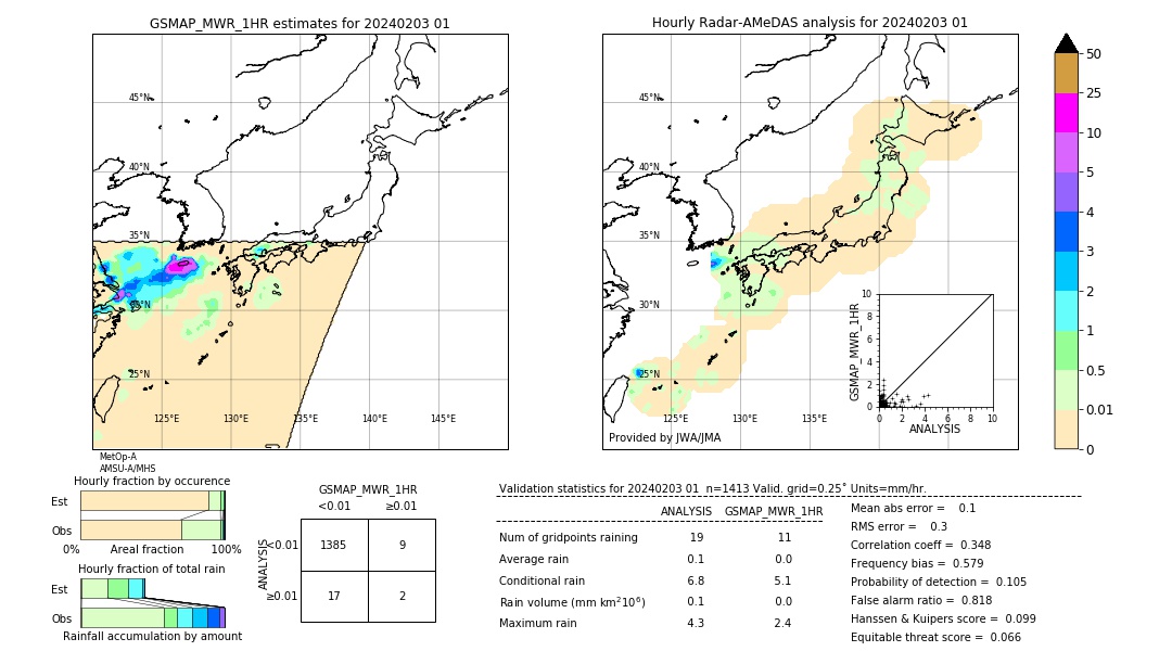 GSMaP MWR validation image. 2024/02/03 01