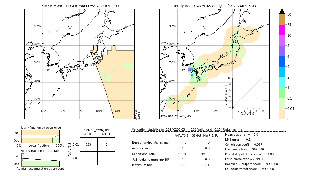 GSMaP MWR validation image. 2024/02/03 03