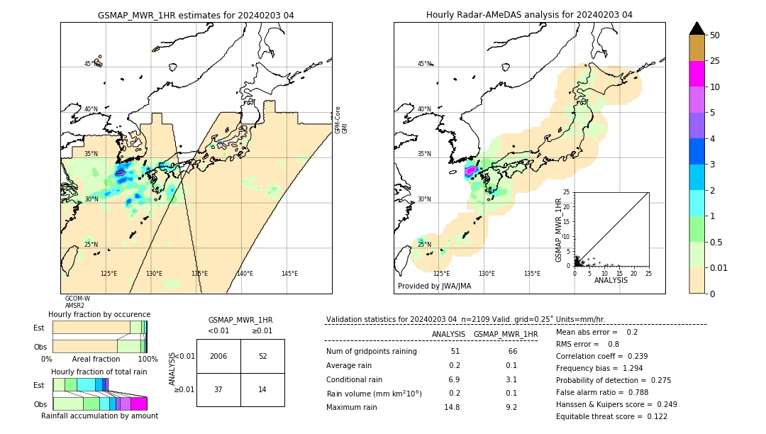 GSMaP MWR validation image. 2024/02/03 04