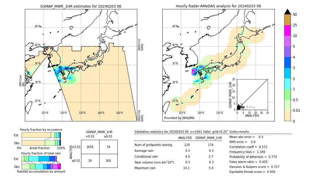 GSMaP MWR validation image. 2024/02/03 06