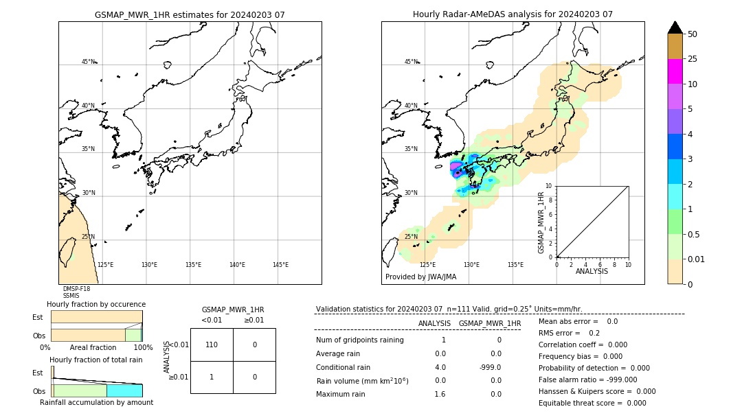 GSMaP MWR validation image. 2024/02/03 07