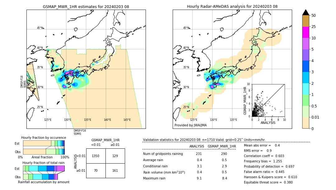 GSMaP MWR validation image. 2024/02/03 08