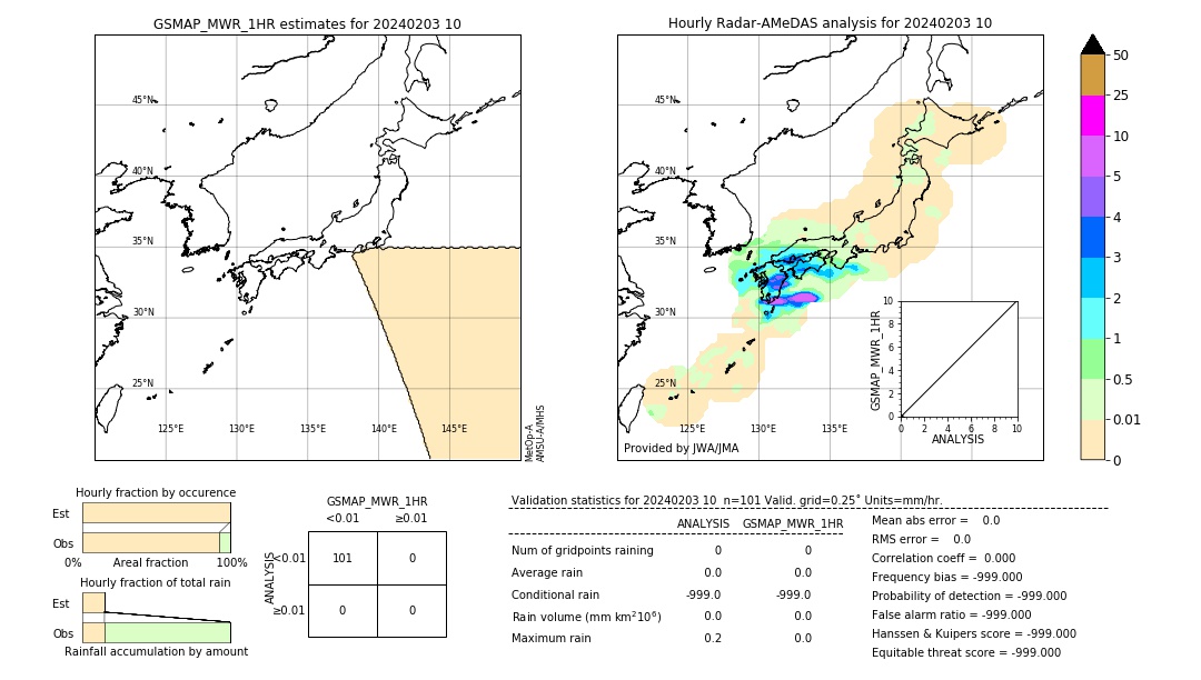 GSMaP MWR validation image. 2024/02/03 10