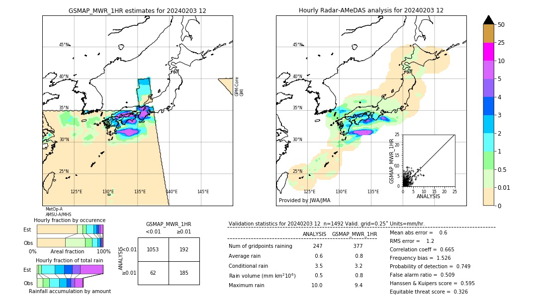 GSMaP MWR validation image. 2024/02/03 12