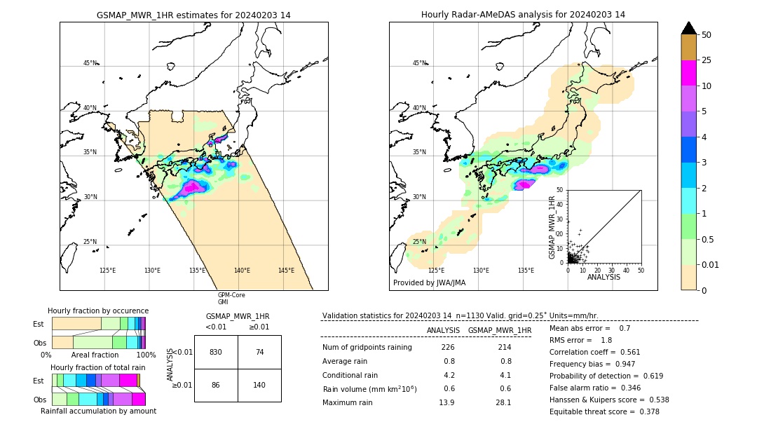 GSMaP MWR validation image. 2024/02/03 14