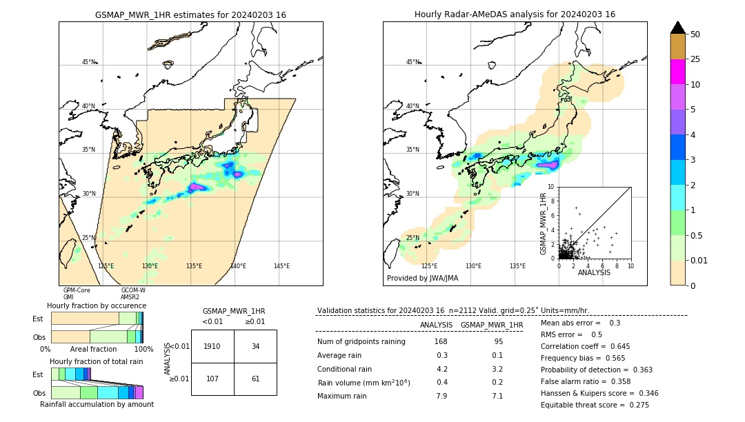 GSMaP MWR validation image. 2024/02/03 16