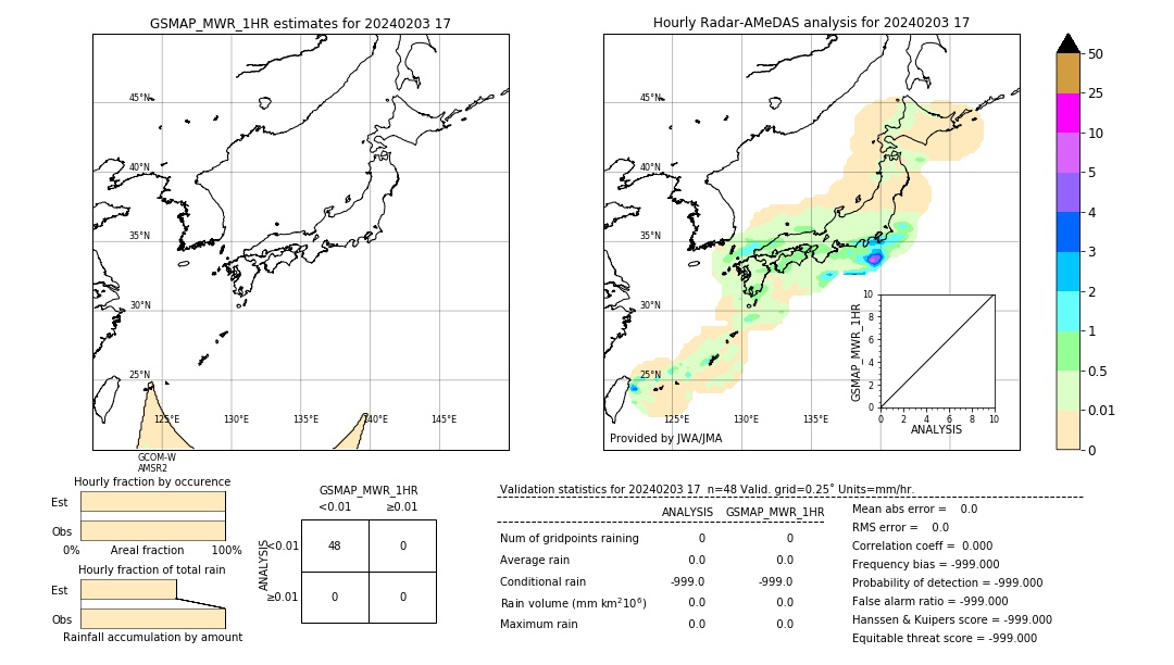 GSMaP MWR validation image. 2024/02/03 17