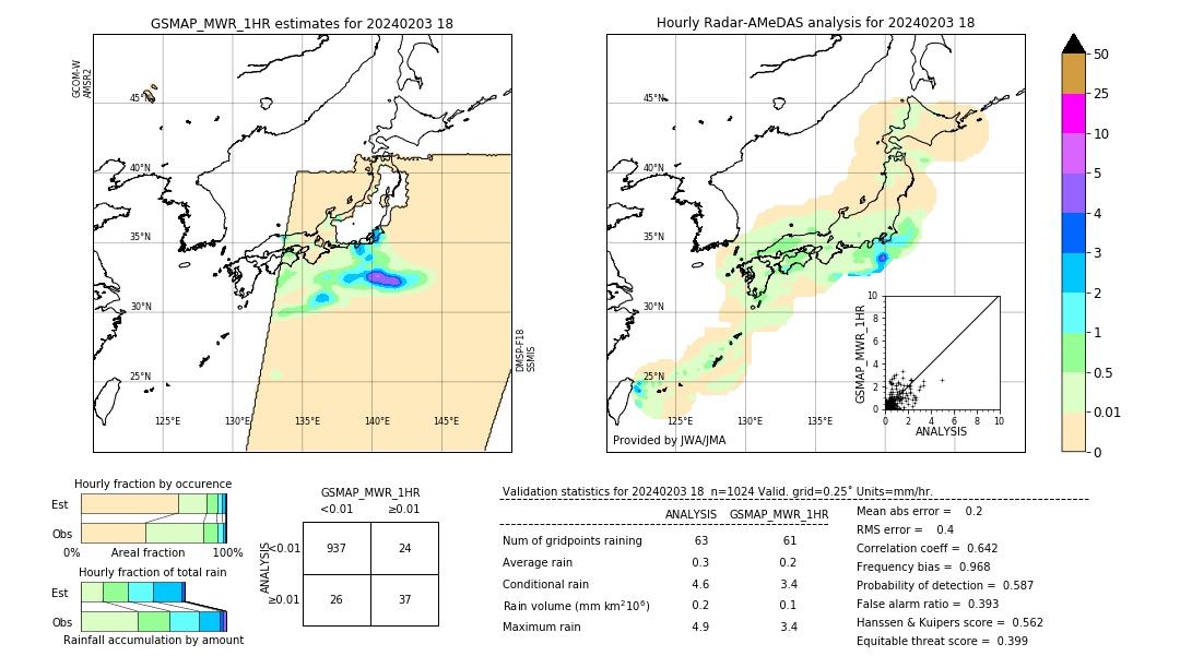 GSMaP MWR validation image. 2024/02/03 18