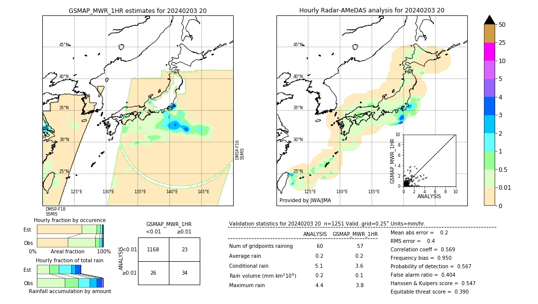 GSMaP MWR validation image. 2024/02/03 20