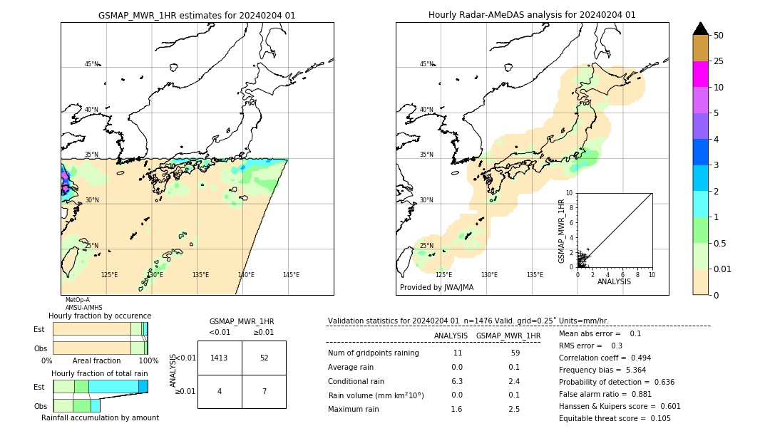 GSMaP MWR validation image. 2024/02/04 01