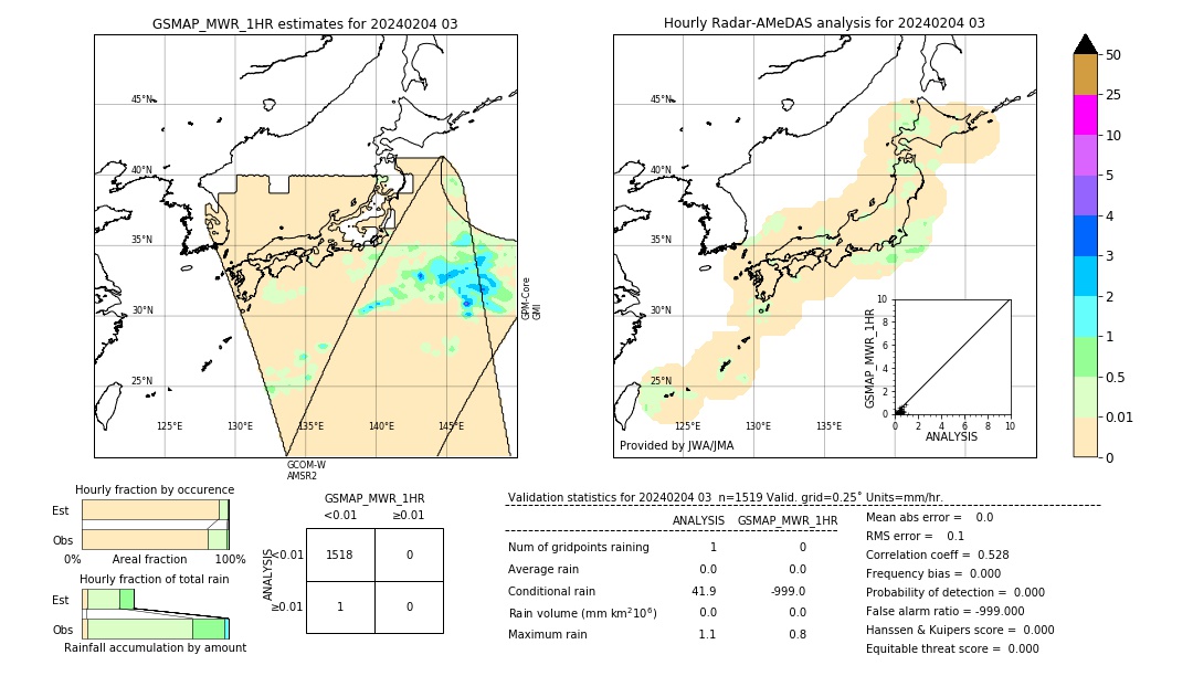 GSMaP MWR validation image. 2024/02/04 03