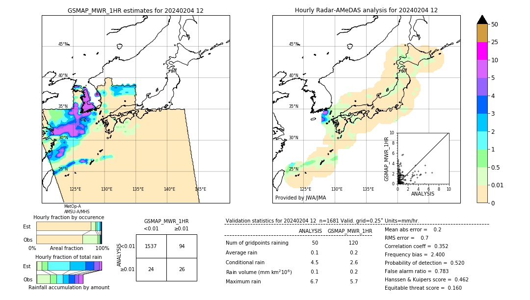 GSMaP MWR validation image. 2024/02/04 12