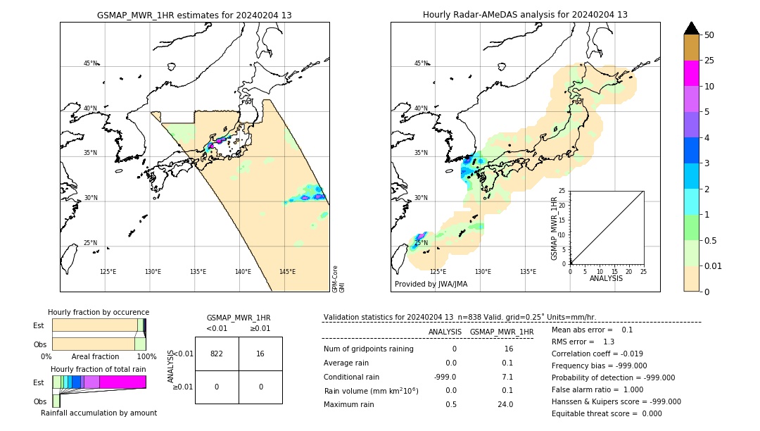 GSMaP MWR validation image. 2024/02/04 13