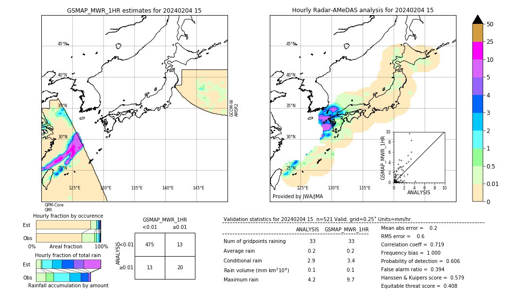 GSMaP MWR validation image. 2024/02/04 15