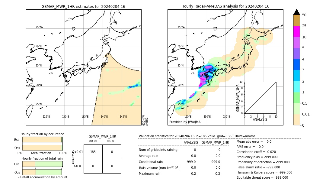 GSMaP MWR validation image. 2024/02/04 16