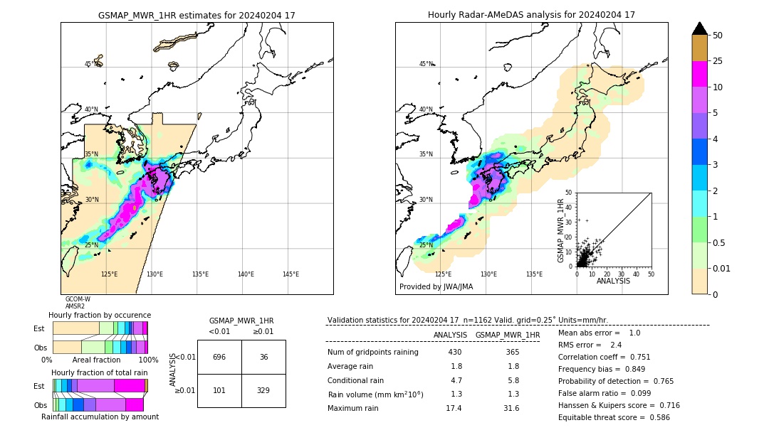 GSMaP MWR validation image. 2024/02/04 17