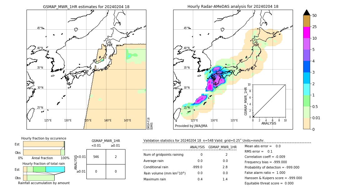 GSMaP MWR validation image. 2024/02/04 18