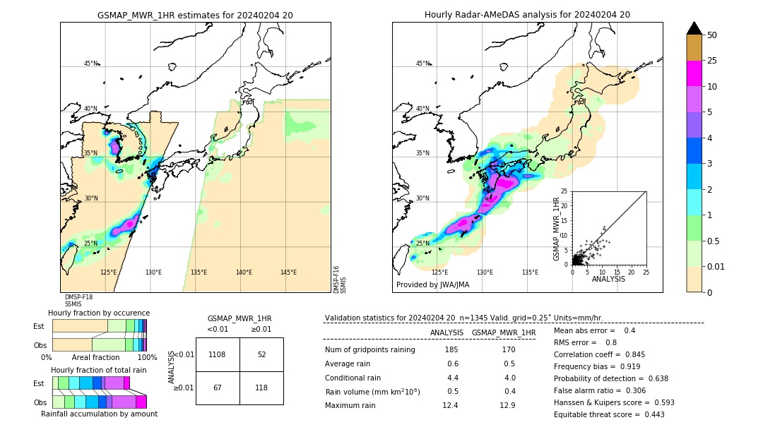 GSMaP MWR validation image. 2024/02/04 20