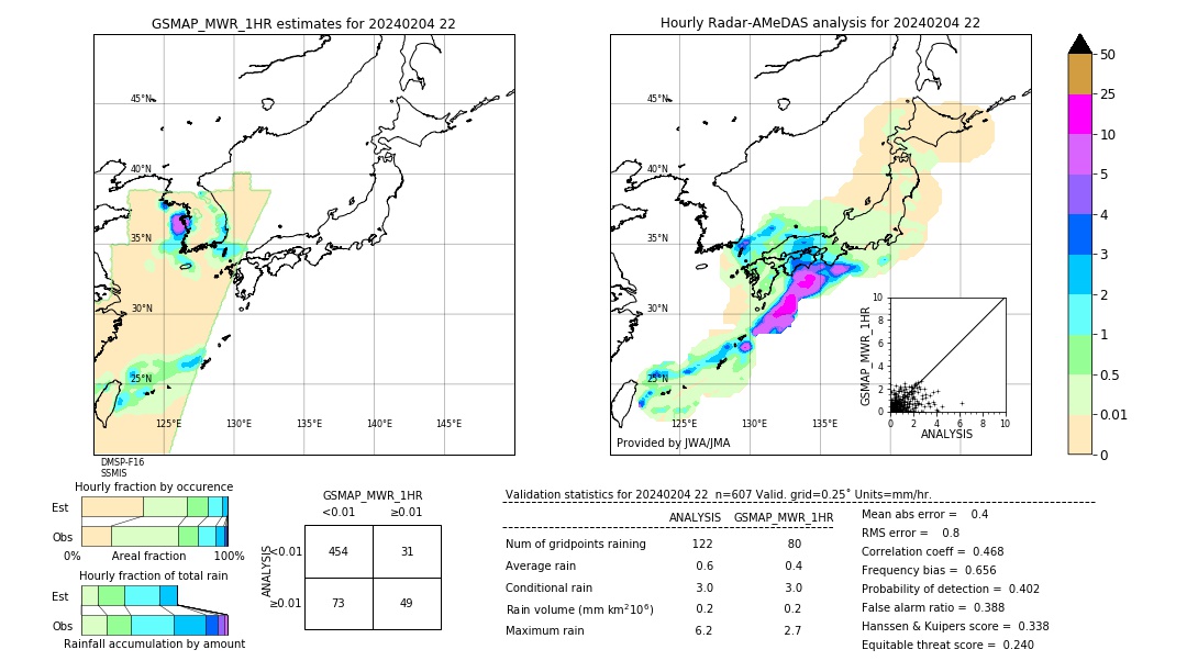 GSMaP MWR validation image. 2024/02/04 22