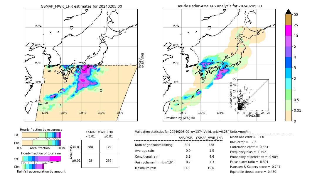 GSMaP MWR validation image. 2024/02/05 00